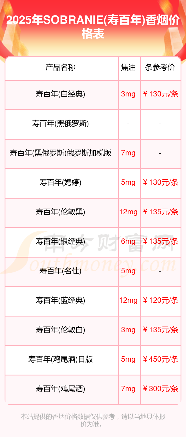 寿百年香烟购买