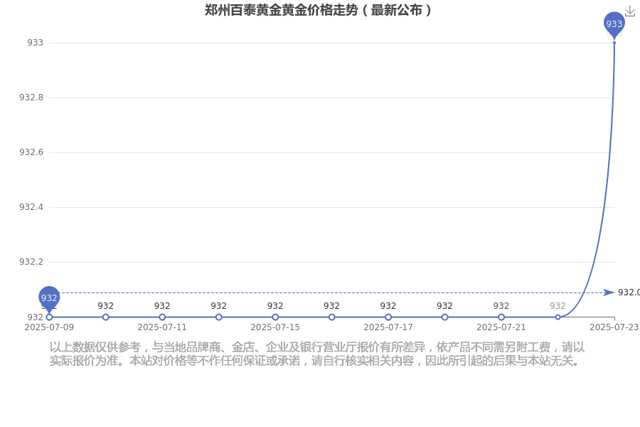 开云官方-2025年7月23日郑州百泰黄金今日黄金价格查询郑州百泰金价今日价
