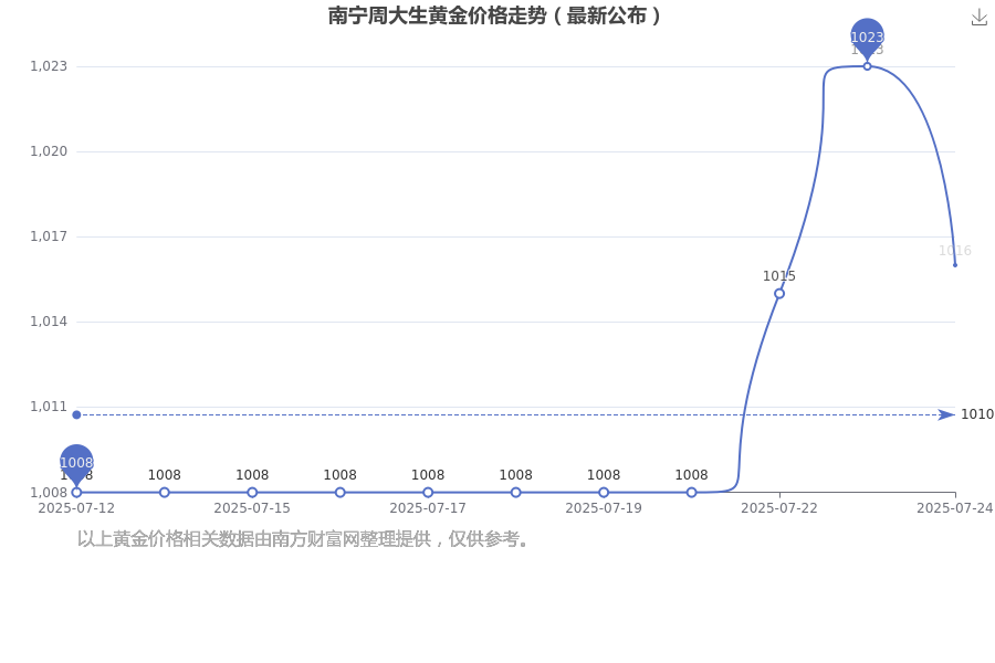 盎司怎么换算 1-1-250H4160443M3.png