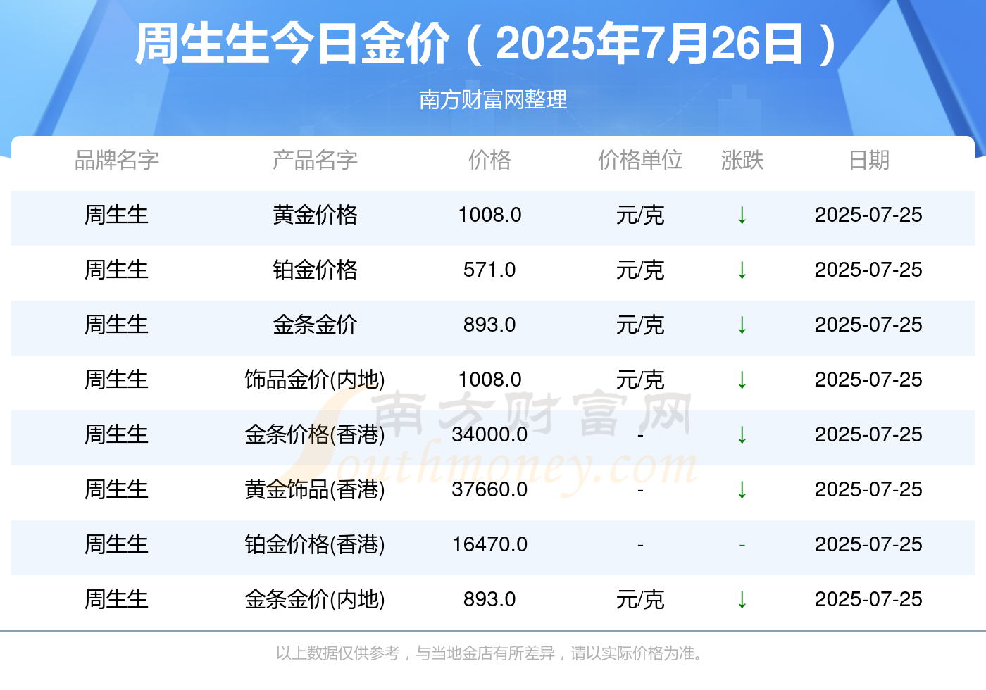 实时金价回收价格表 1-1-250H6155425352.png
