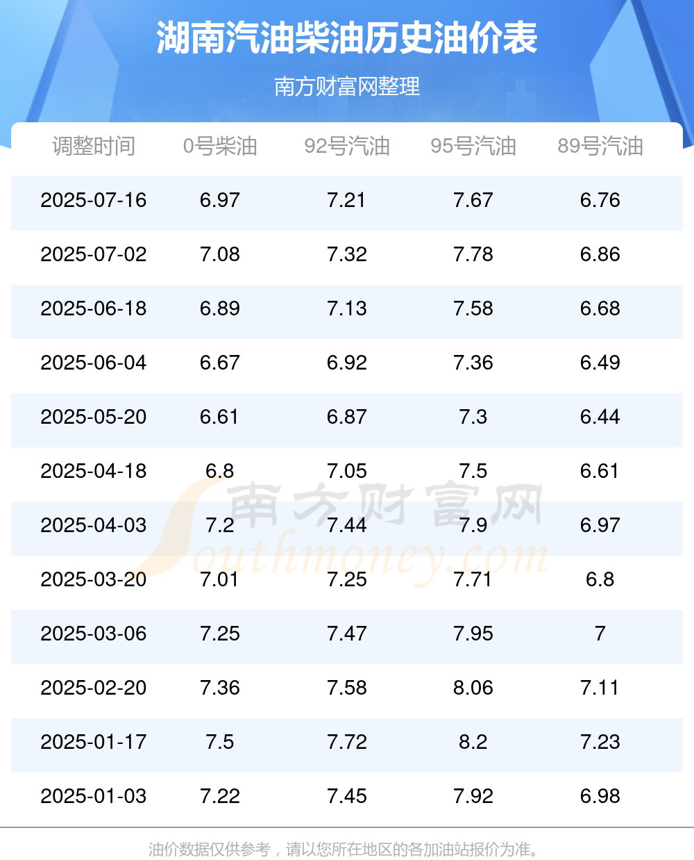 油价最新调整消息时间表 1-1-250H616105c55.png