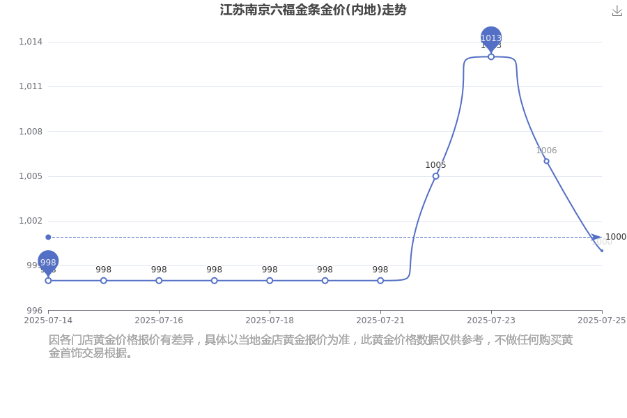 实时金价在哪里看呢 1-1-250H61S23I53.png