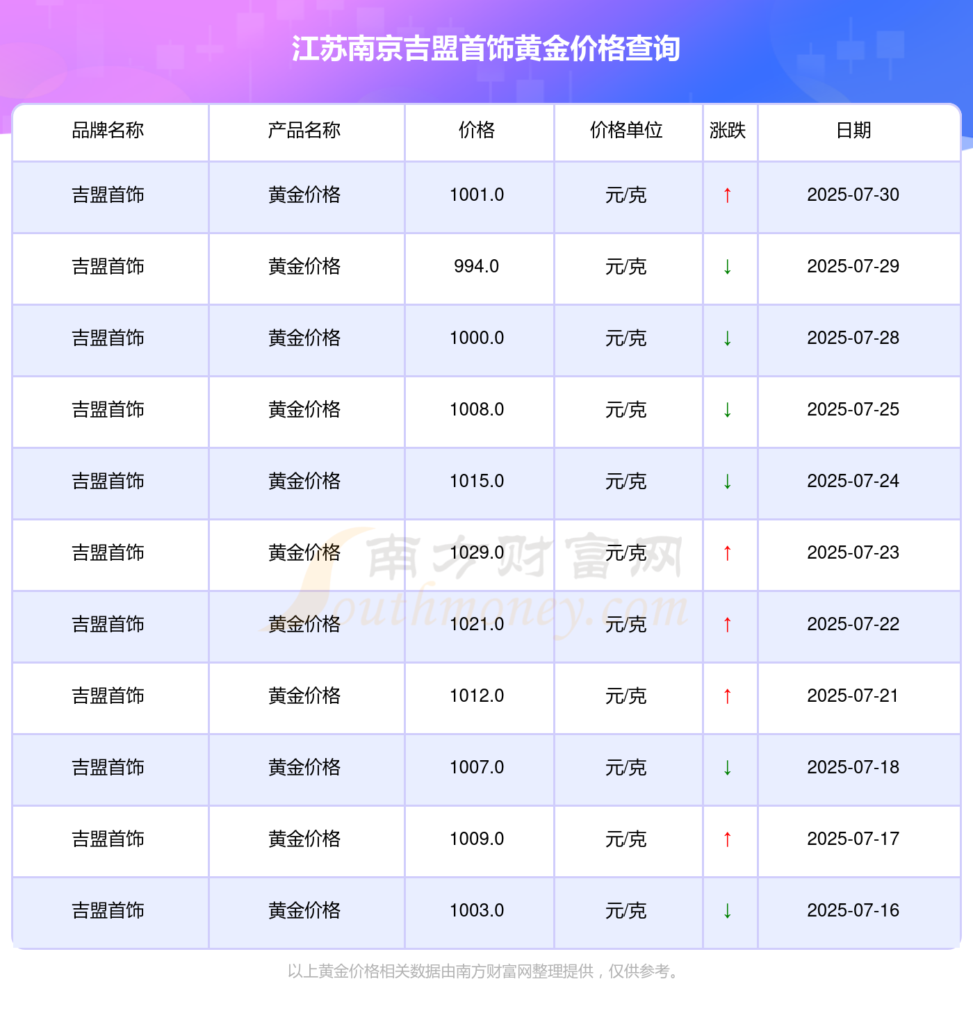 首饰金价格查询今日 1-1-250I0123013364.png