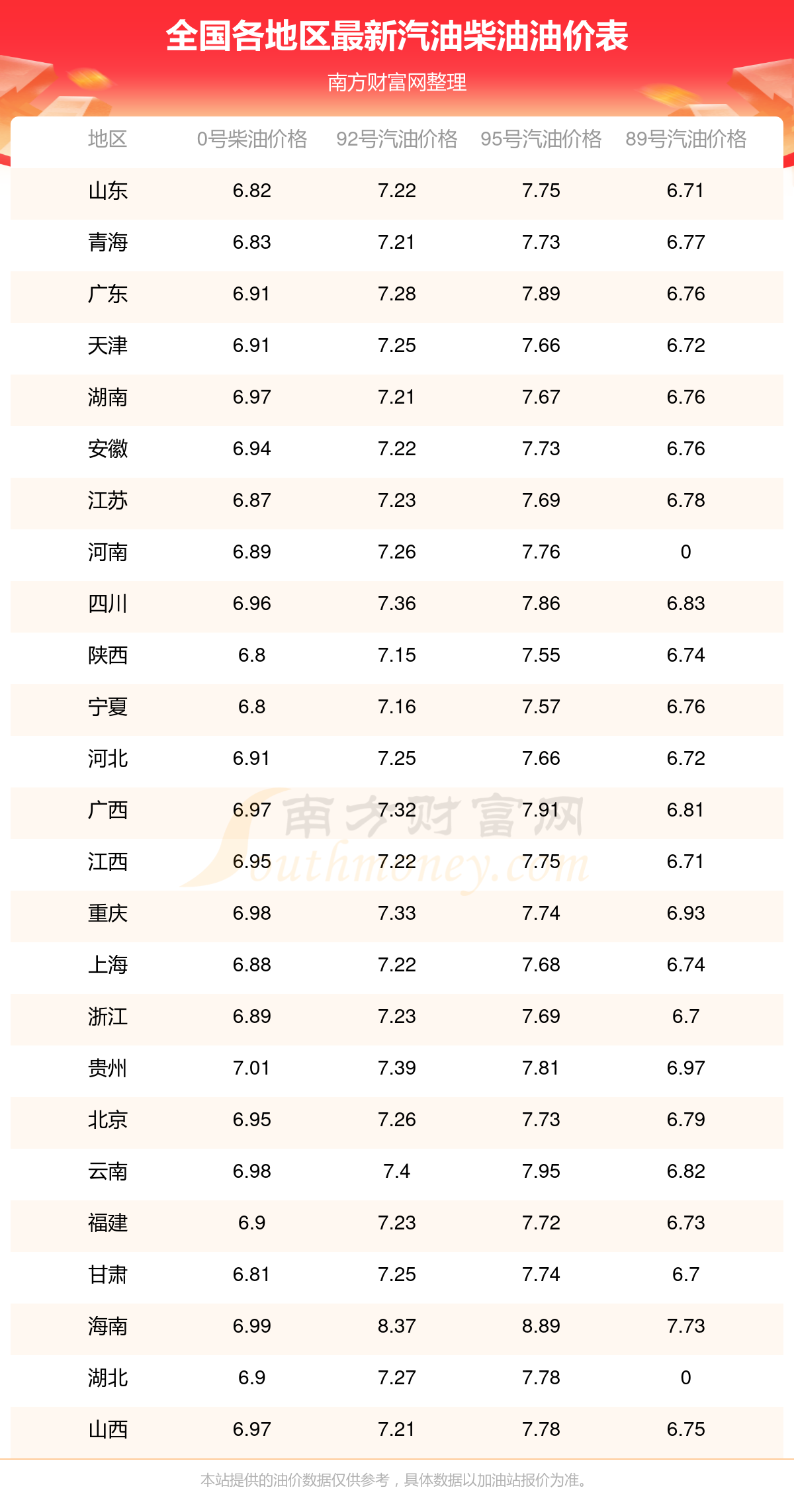 2025江西省城市足球联赛-赛程/比分/球队阵容全掌握-本地足球热血来袭！2025年全国油价调整时间表8月12日24时开启新一轮油价调整汽格多久一次