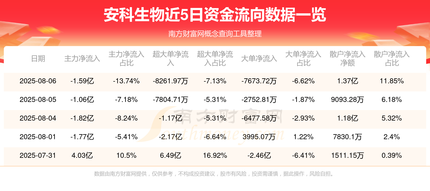 安科生物股票分析