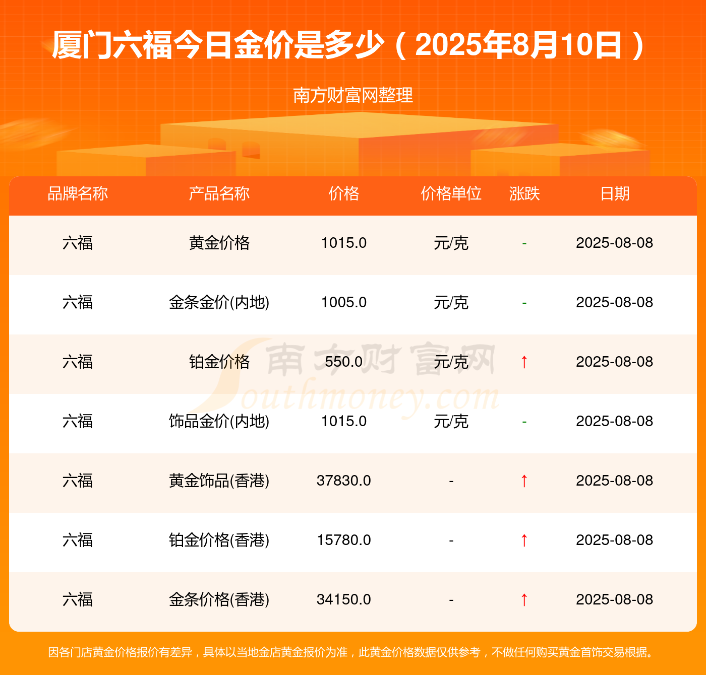 厦门贵金属交易所在哪里(厦门贵金属交易所在哪里开户) 第2张