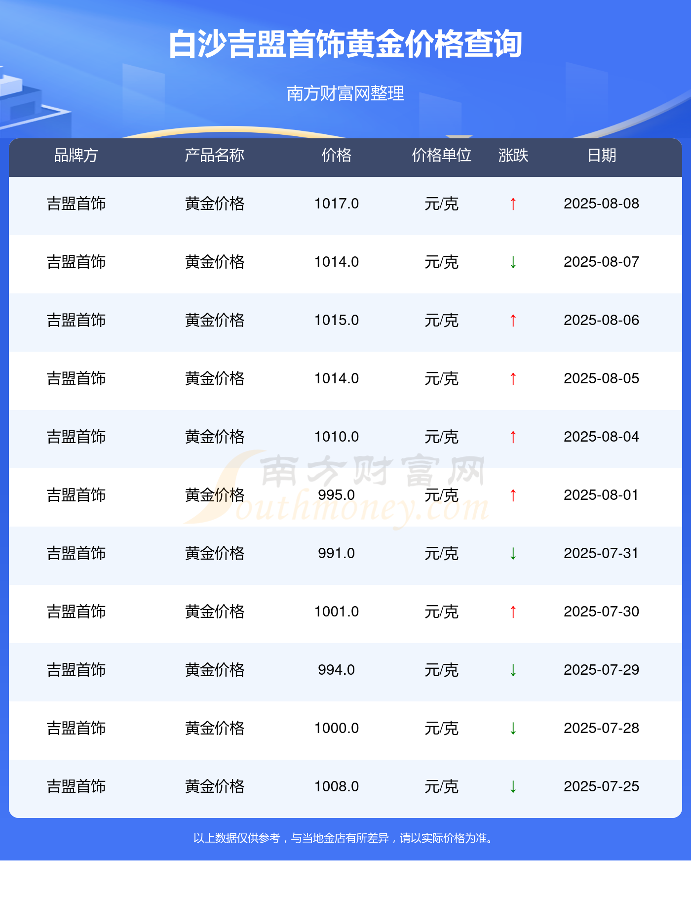 首饰金价格查询今日最新 1-1-250Q01J5113E.png