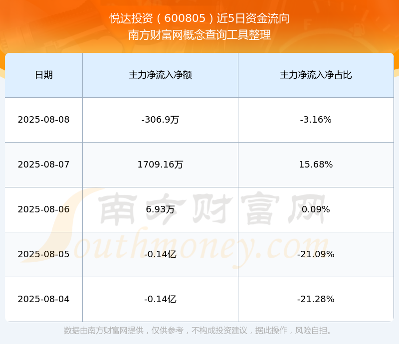 600500股票行情查询财经须知