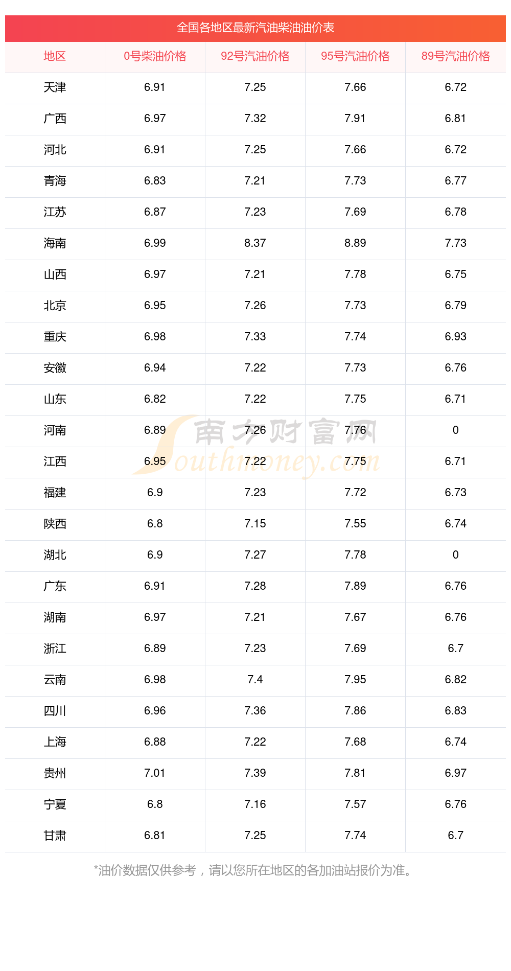 国际原油最新价格表 1-1-250Q31020593C.png