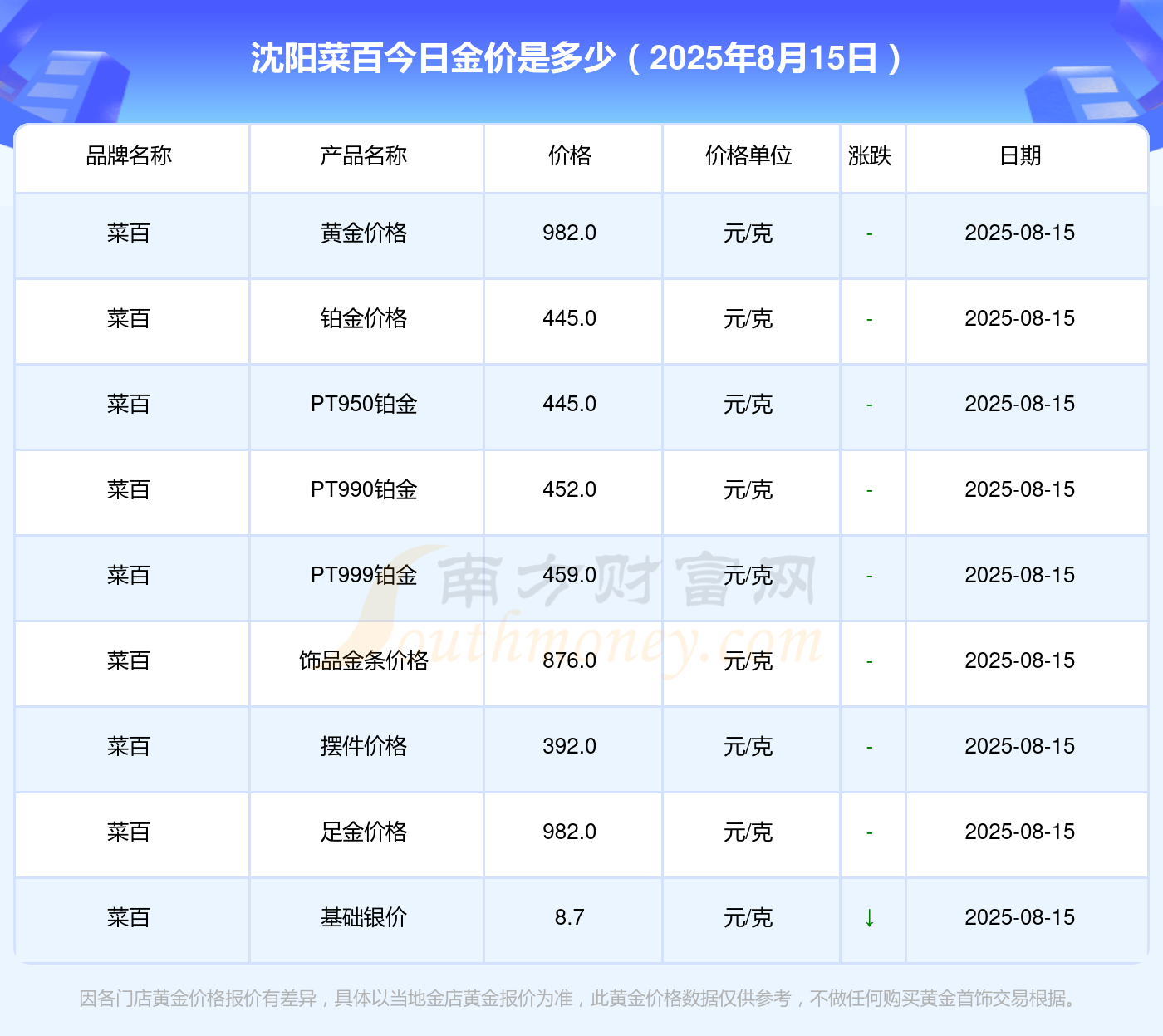 实时金价回收价格表 1-1-250Q5222TAW.png