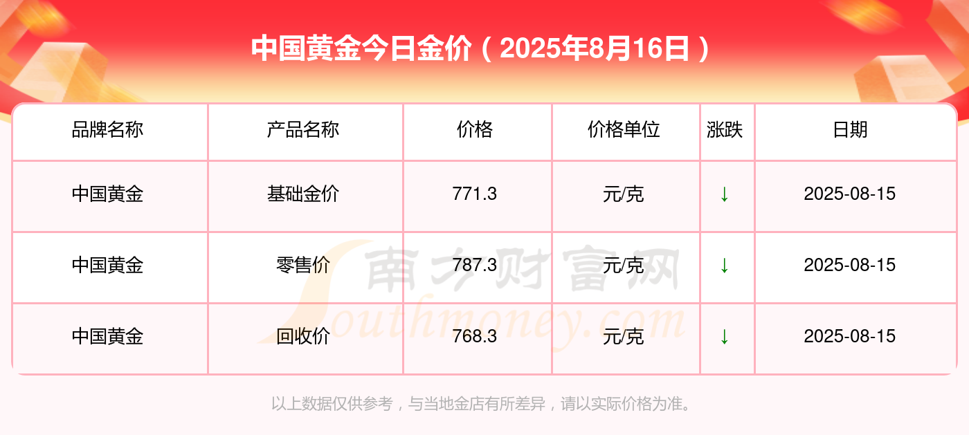 黄金期货怎么看价格 1-1-250Q603145G40.png