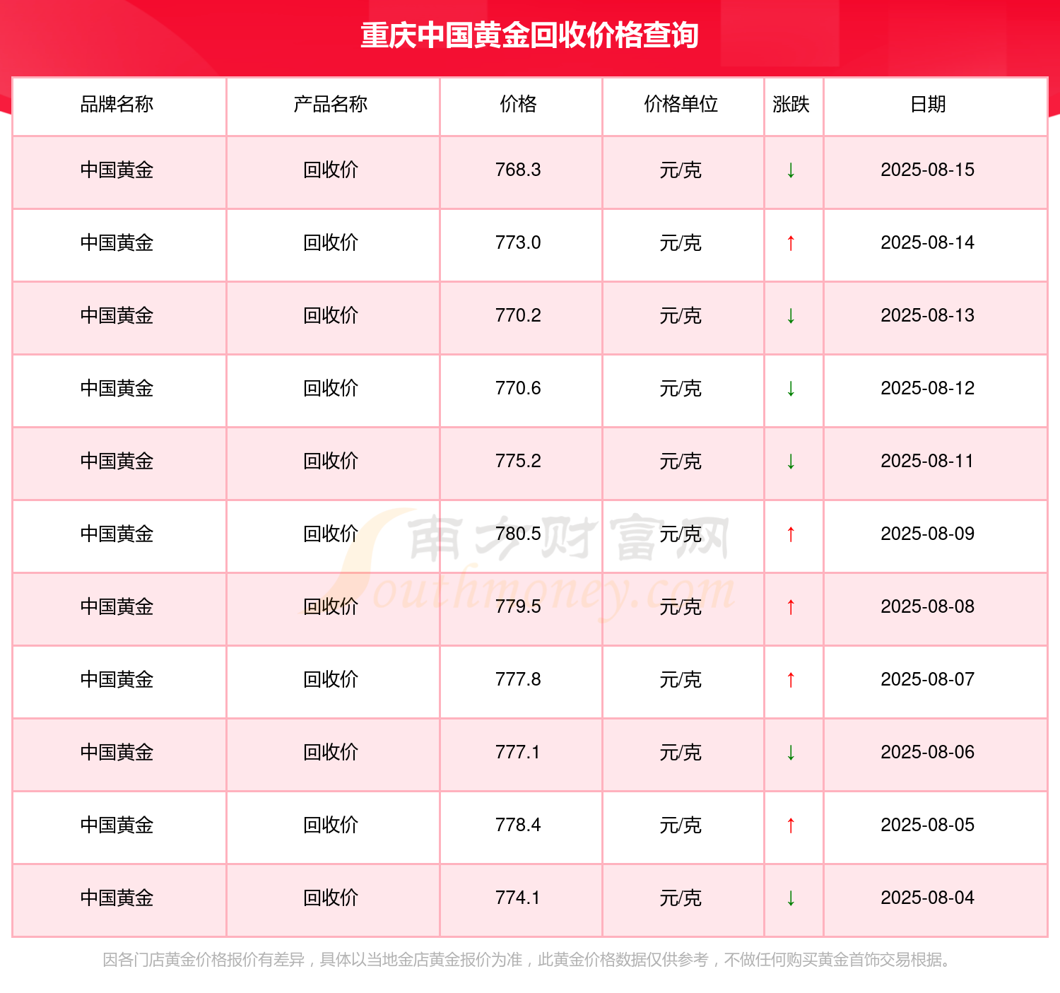 重庆黄金鉴定机构在哪里,怎么收费的简单介绍