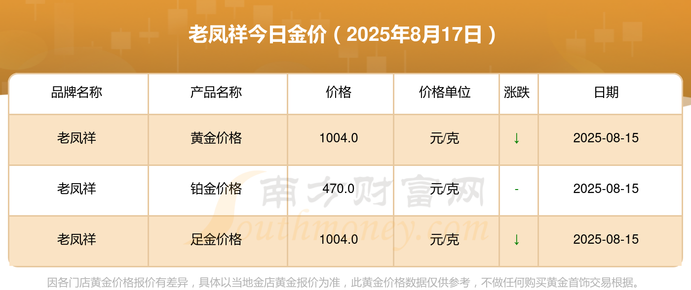 盎司怎么换算 1-1-250QFU043B9.png