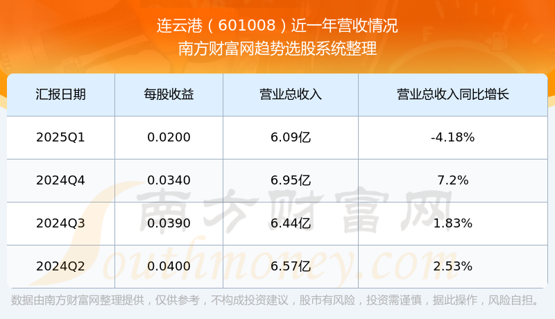 连云港股票分析