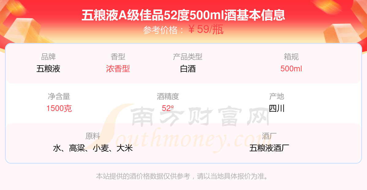 尊龙凯时官网五粮液A级佳品52度500ml酒价格2025多少