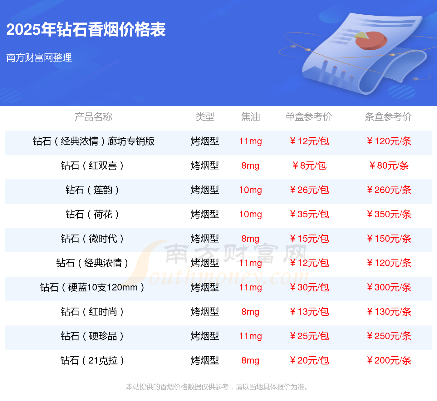 南宫28官网- 南宫28官方网站- APP下载钻石in时尚香烟价格2025_钻石in时尚多少钱一包