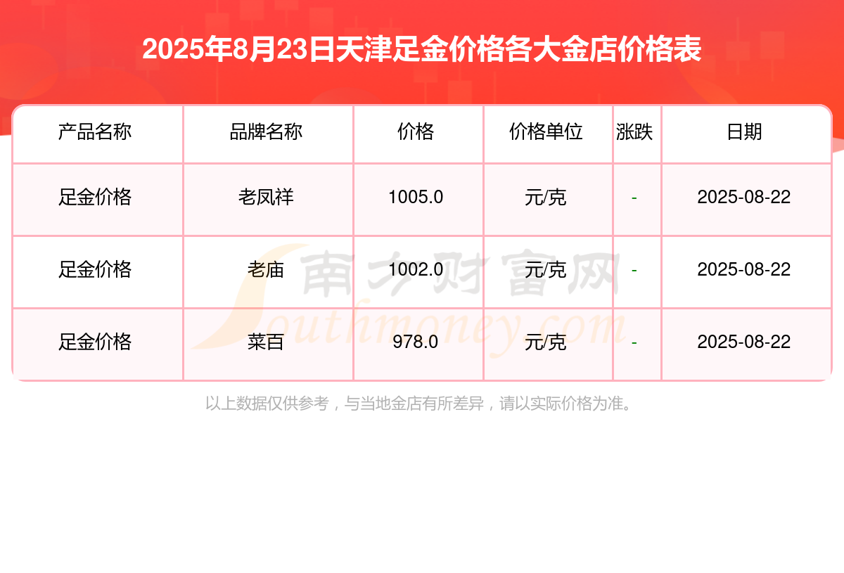 国际金价今日黄金价格怎么查 1-1-250R3100255431.png