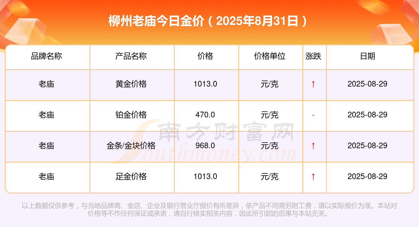 9999黄金价格查询今日 1-1-250S10A2254O.png