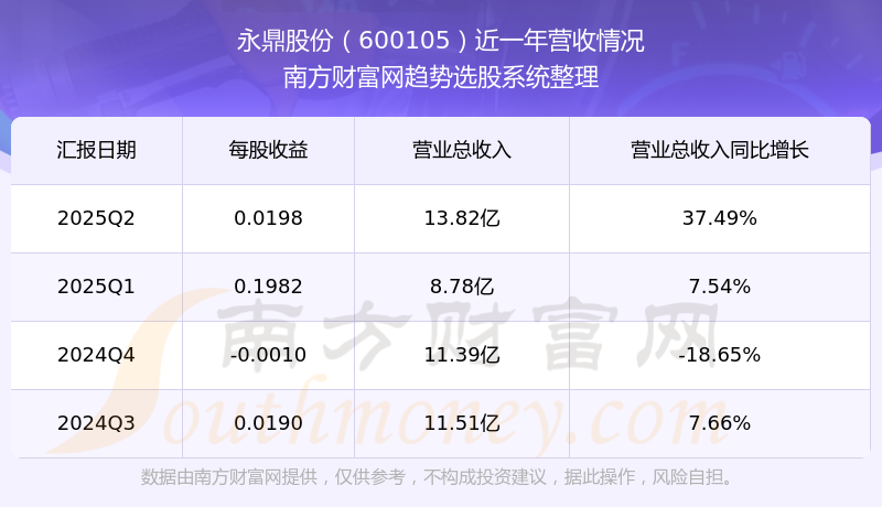 赢鼎股份股票行情