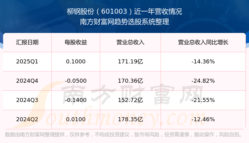 柳钢股份股票行情