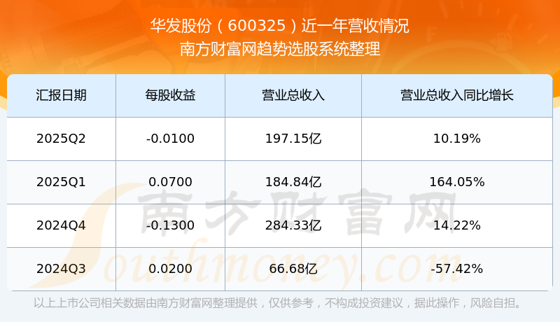 华发股份股票行情