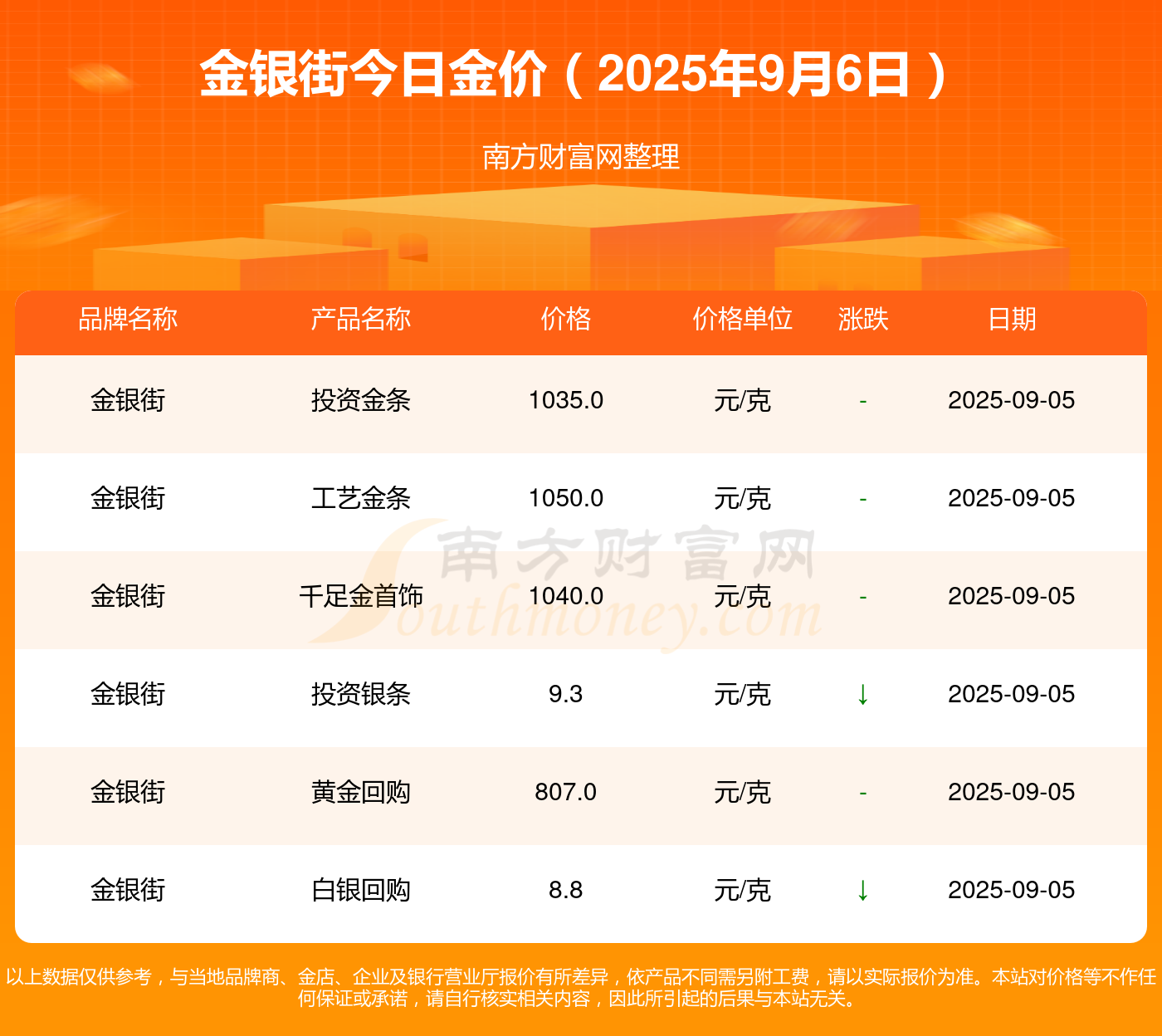 今日金价多少一克查看(今日金价多少钱一克最新价格)
