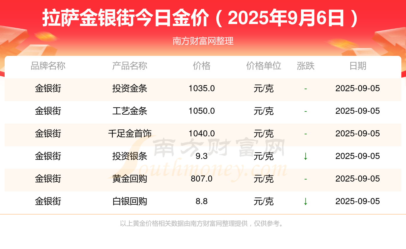 9999黄金价格查询 1-1-250Z61FH5622.png