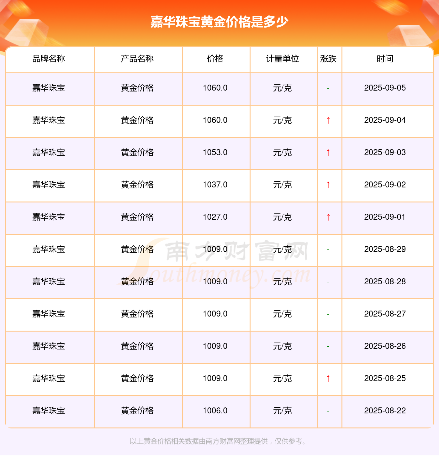 实时金价查询今日黄金 1-1-250Z61GG4E9.png
