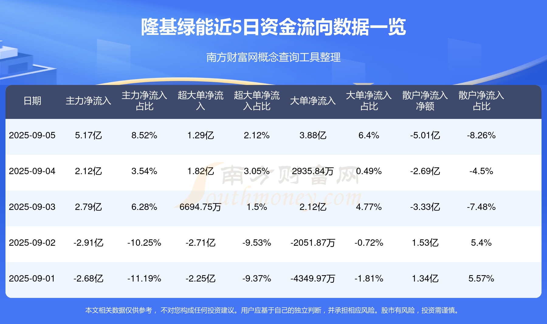 隆基股票行情最新消息财经须知