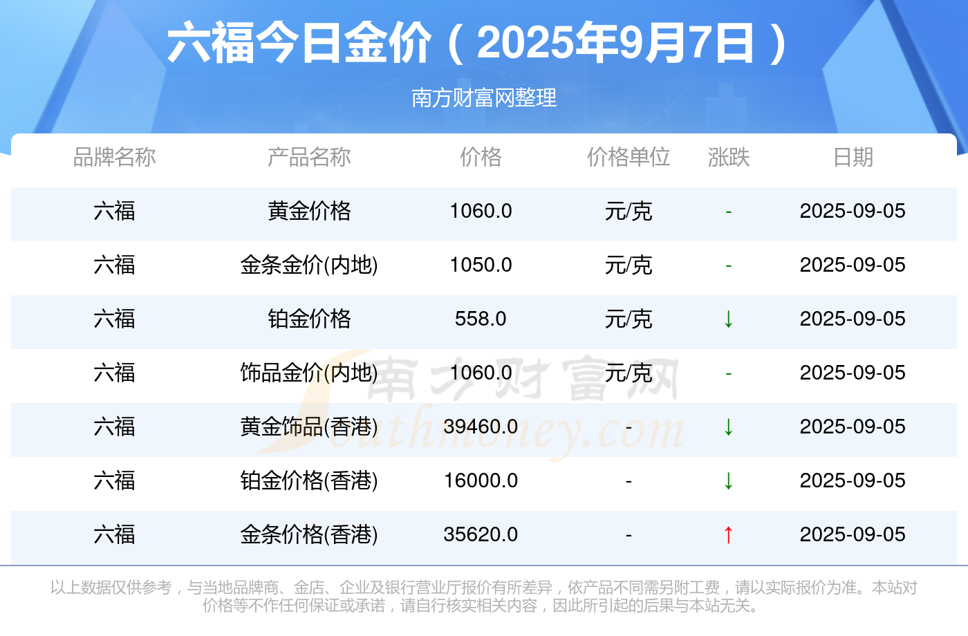 实时金价回收价格表 1-1-250ZH22321P8.png