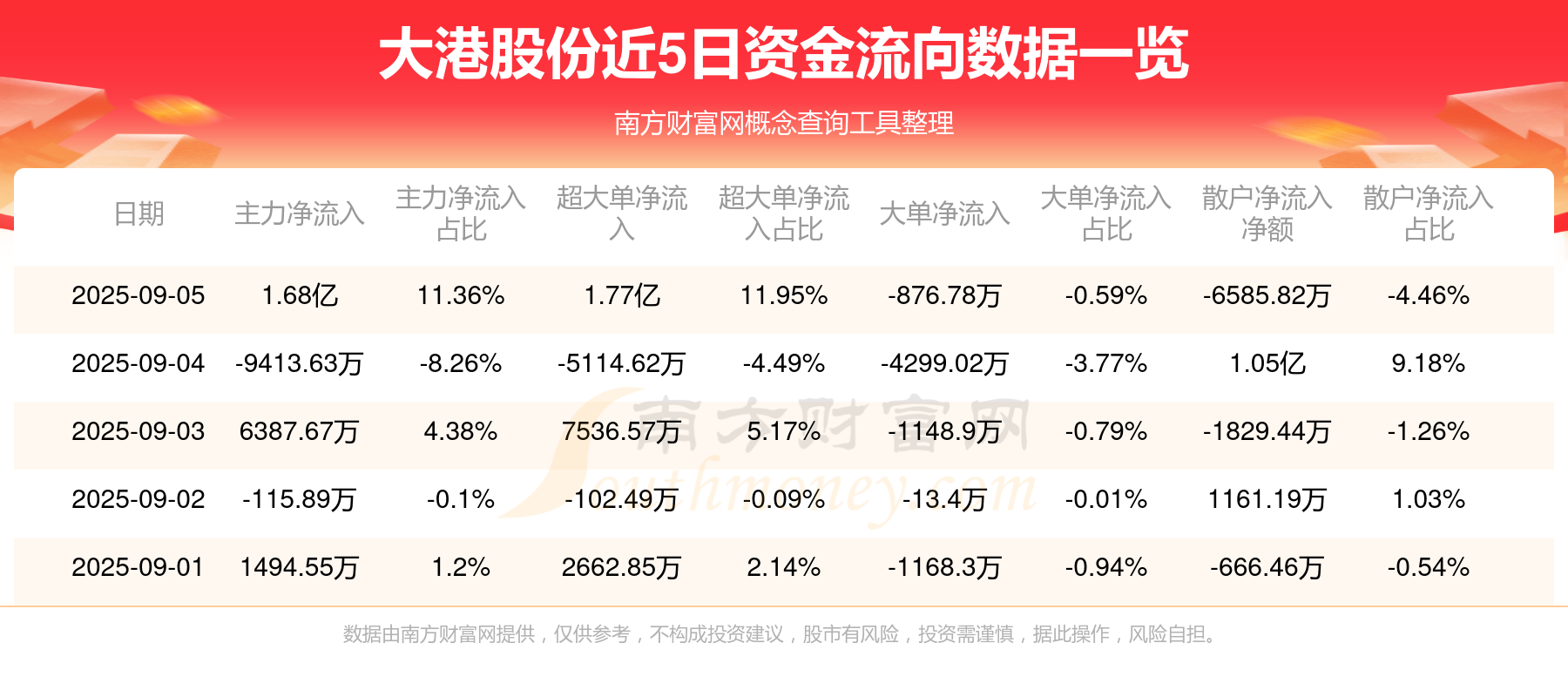 比亚迪港股股票行情财经须知 比亚迪港股股票行情财经须知