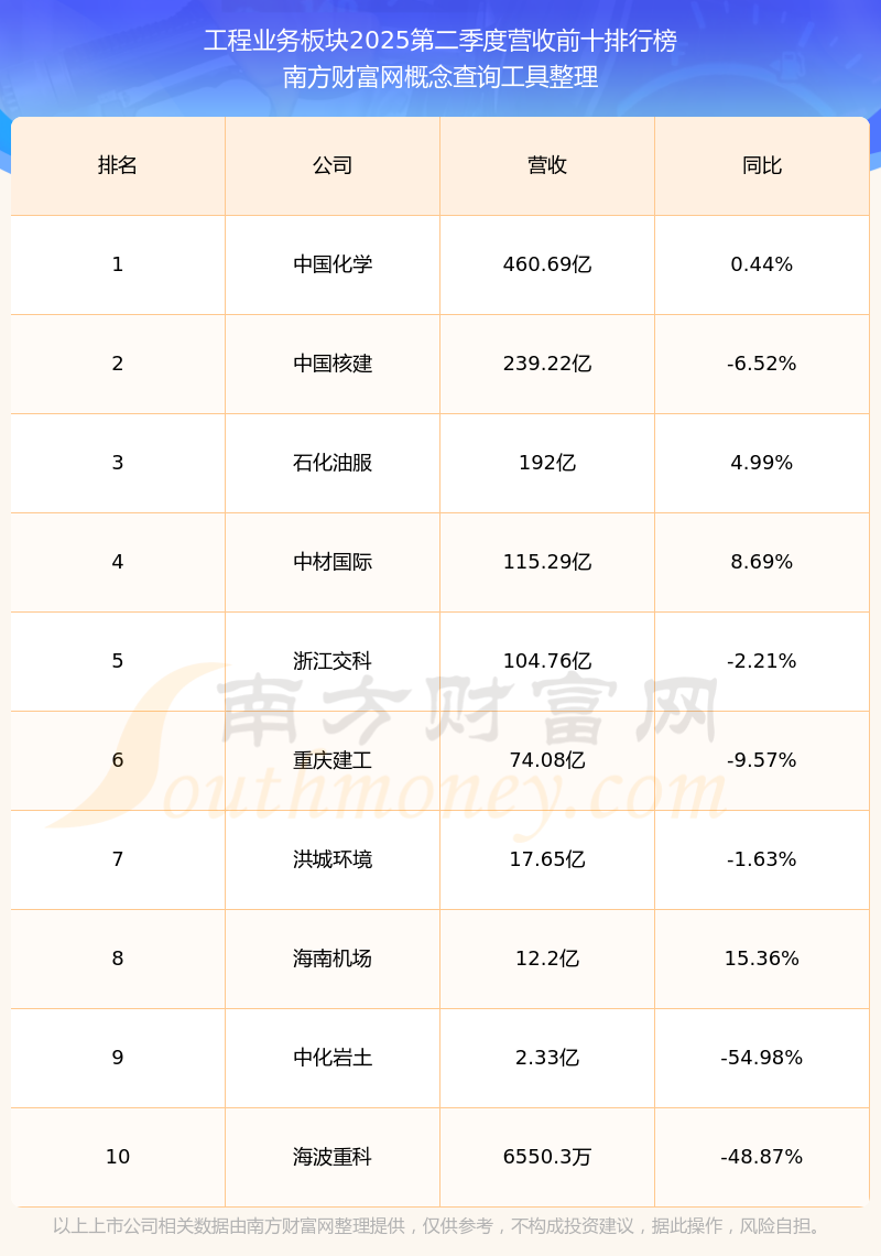 张家界股票行情查询