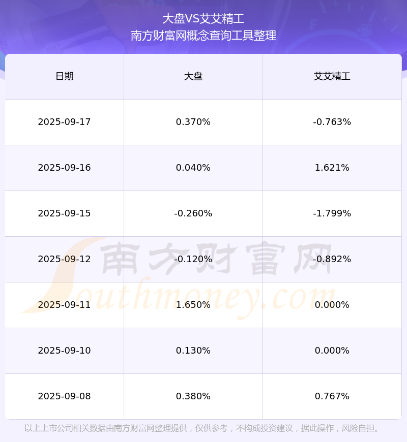 艾艾精工退市警告最新消息财经须知