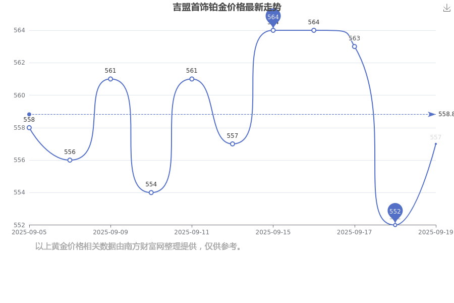 吉盟首饰铂金价格多少钱1克？2分钟带你了解(2025-09-