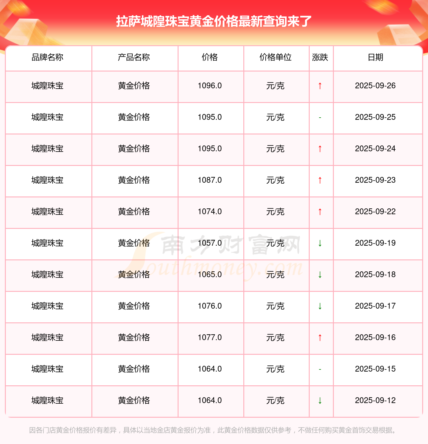 盎司怎么换算成国内金价 1-1-25092FZ131913.png