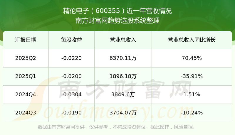 600355股票分析