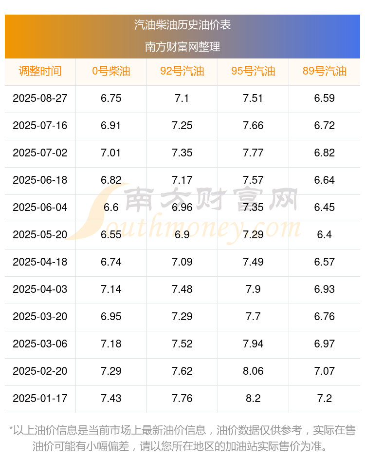 油价什么时间调价表 1-1-25092Q45422S6.png