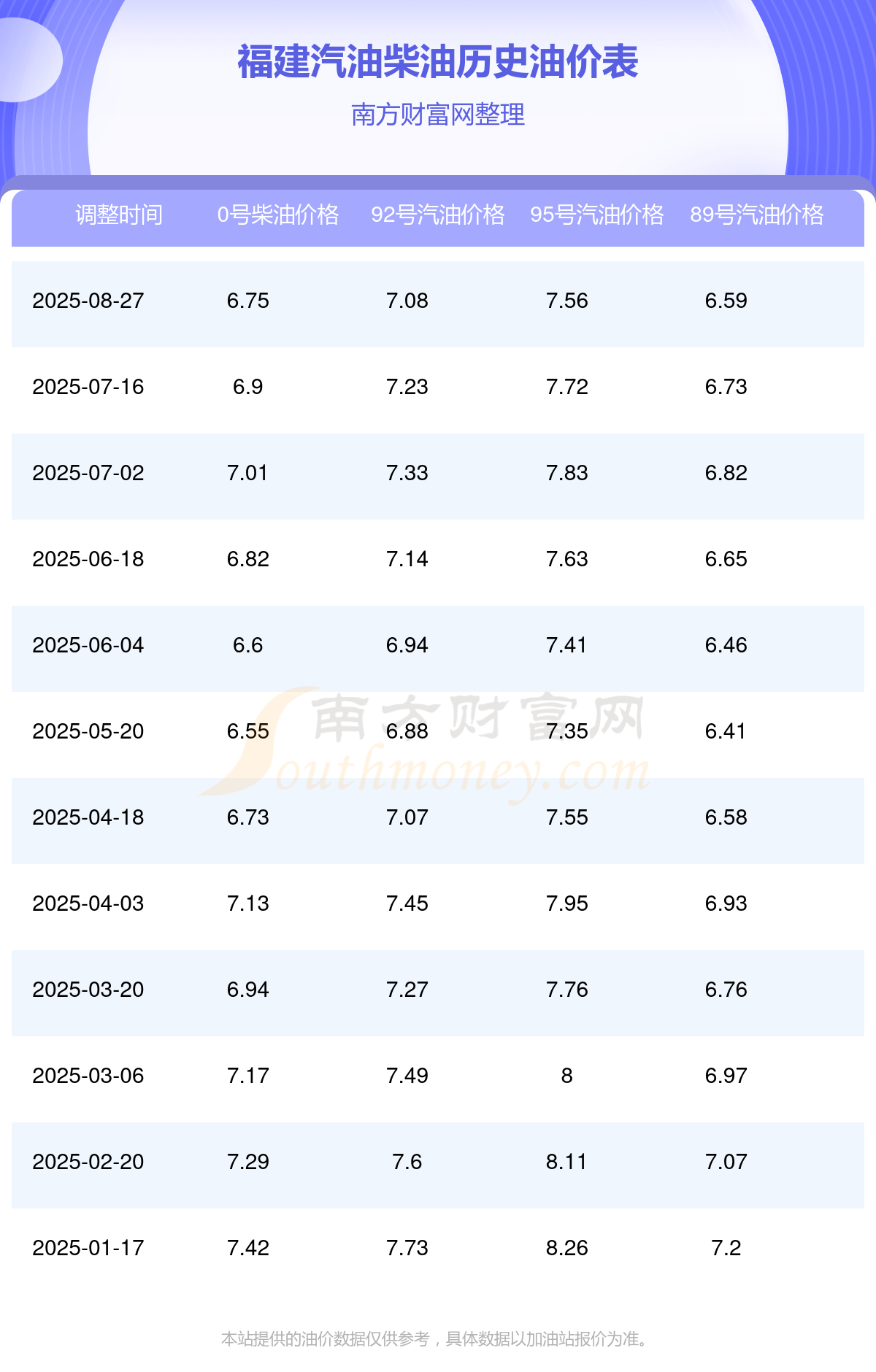 实时油价怎么查询 1-1-25092Z2142X56.png