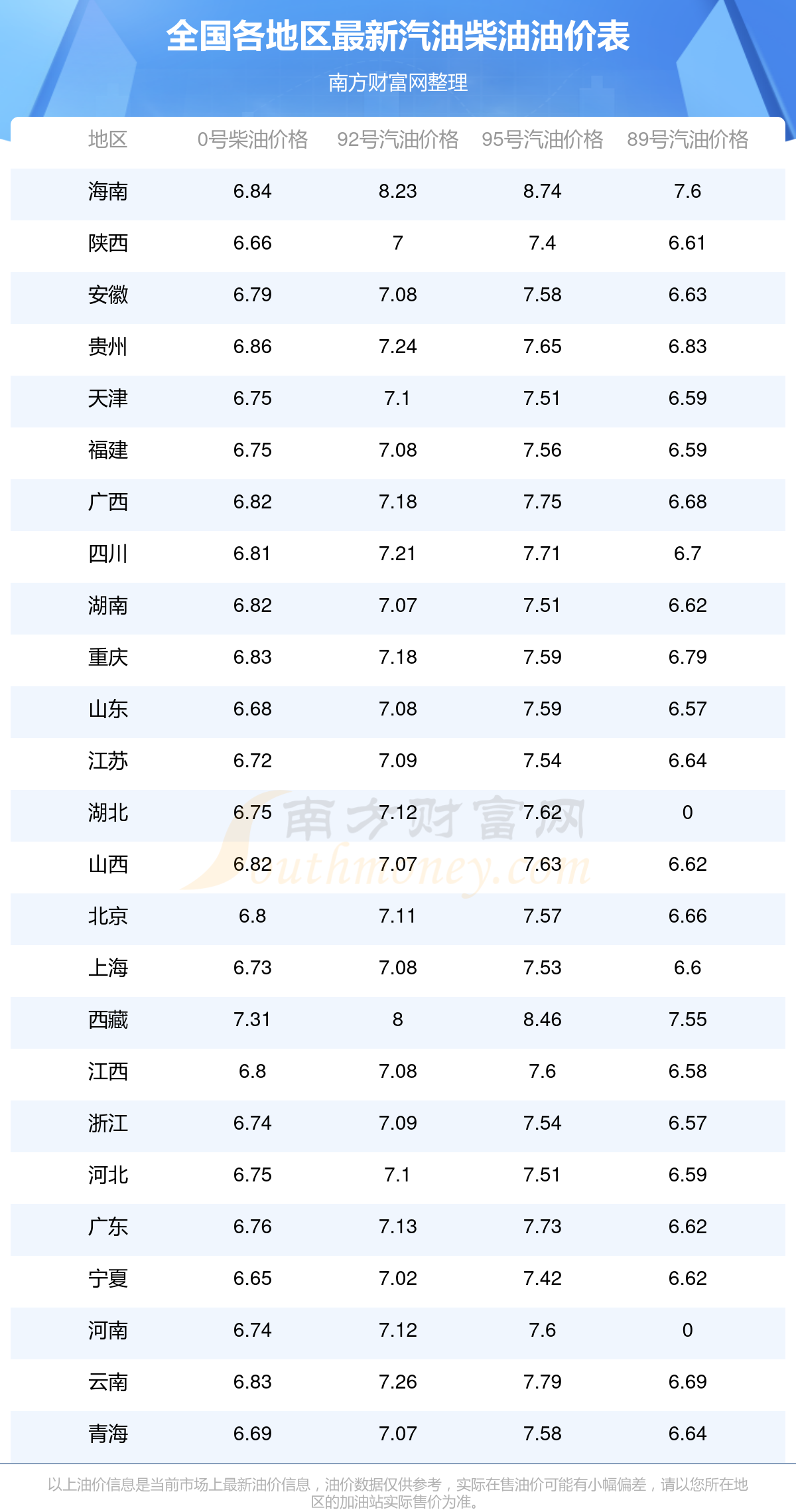 国内油价最新消息柴油价格 1-1-25092ZQ45Yb.png