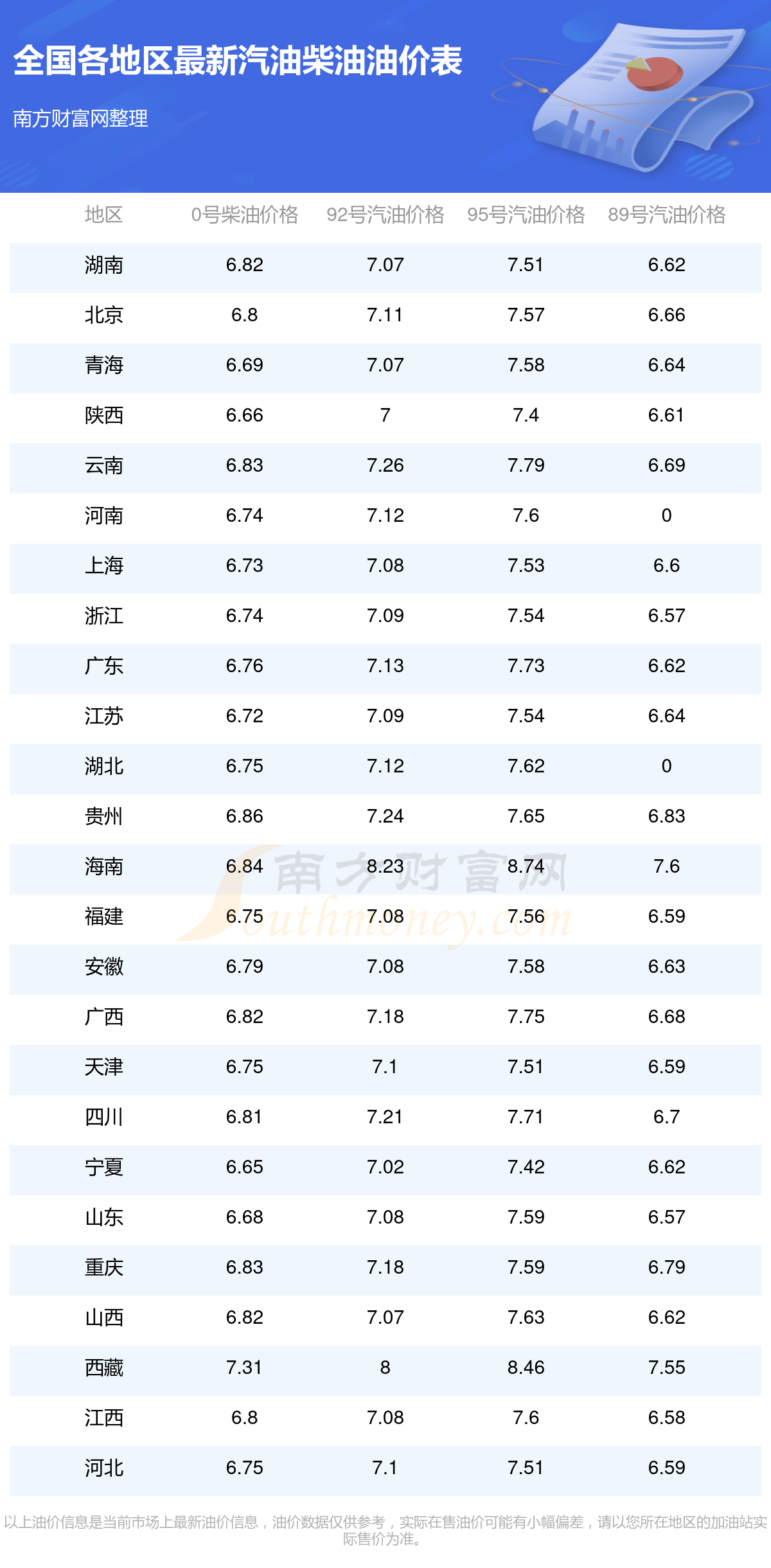 国内油价或调整时间 1-1-2510111420104V.png