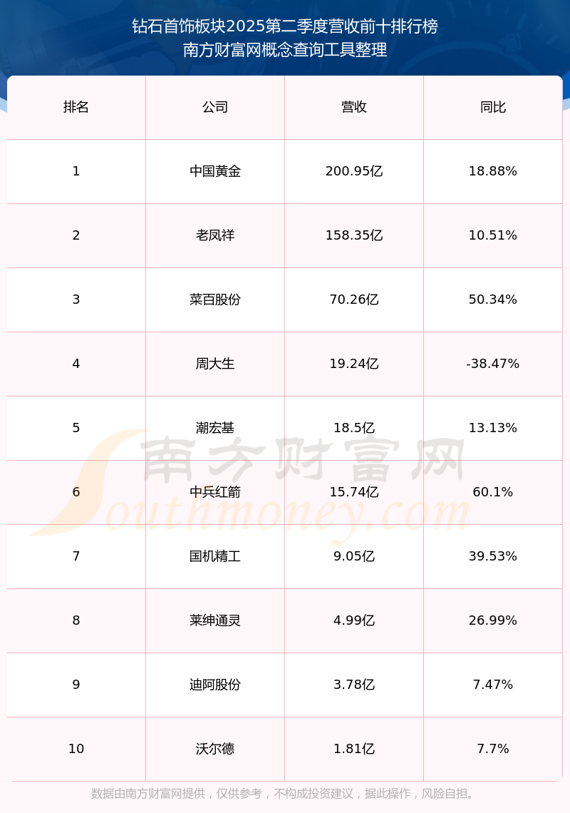 603920股票行情