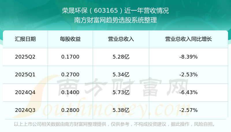 环保相关股票走势分析