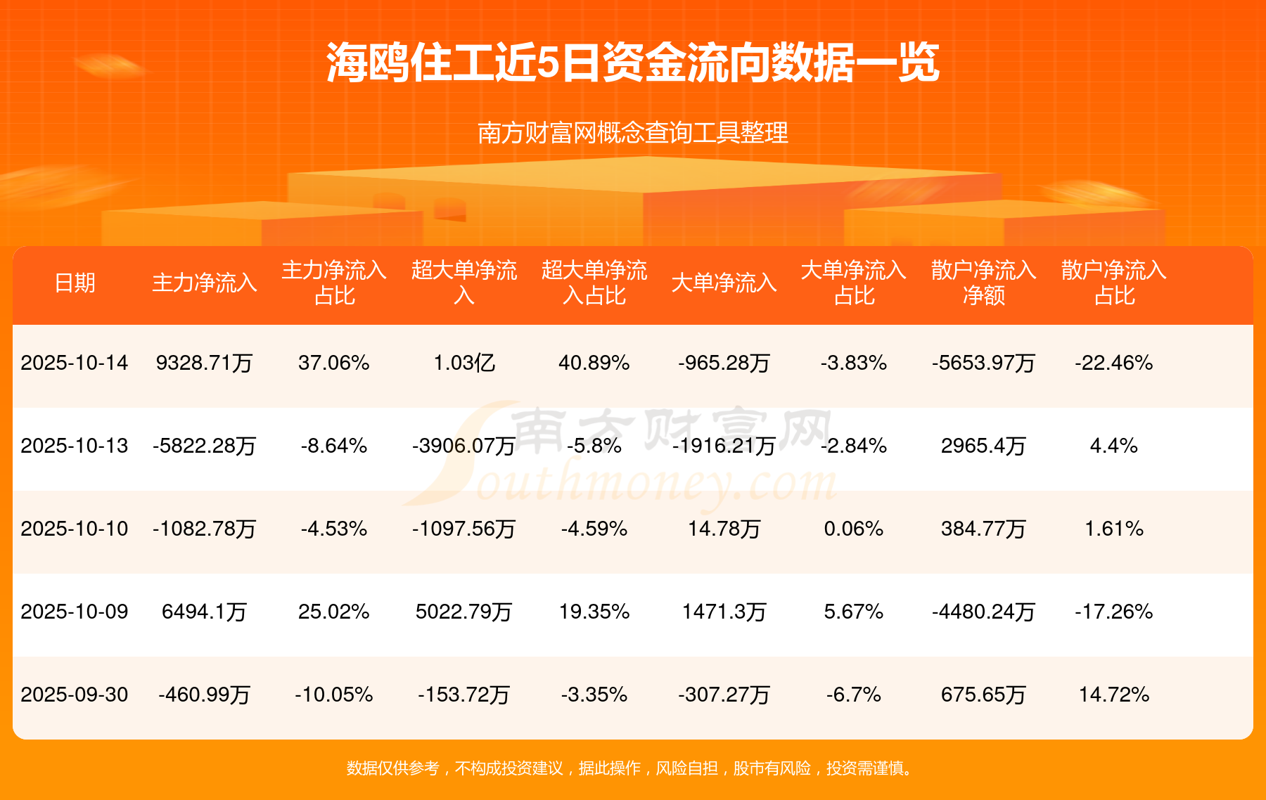 海鸥股票最新收入 1-1-2510150K453O8.png