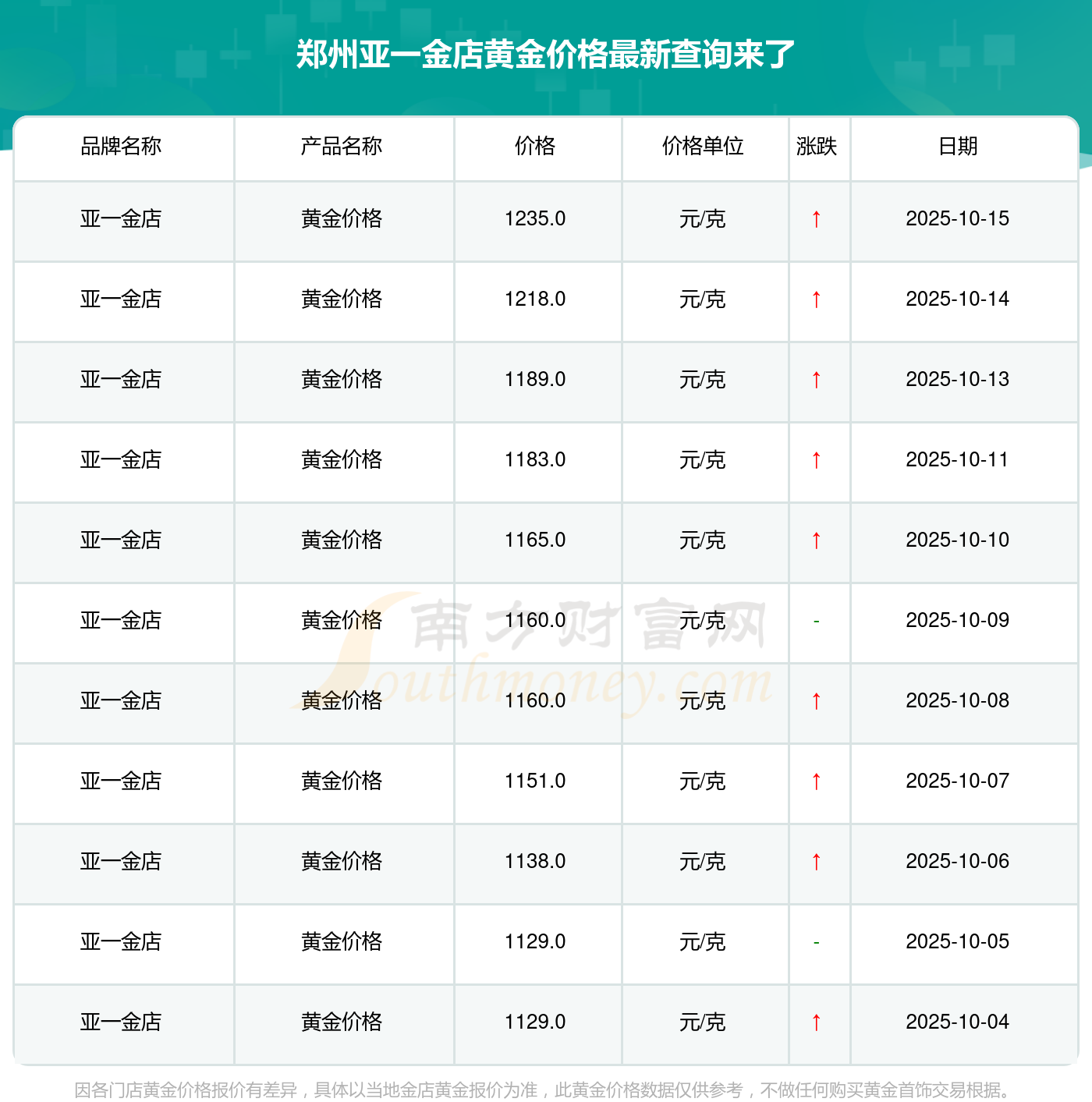 盎司换算 1-1-25101512402C31.png