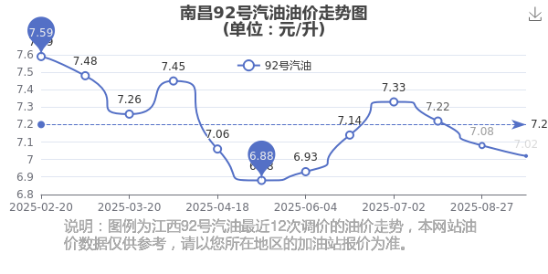怎么算油价多少钱 1-1-2510151P556239.png