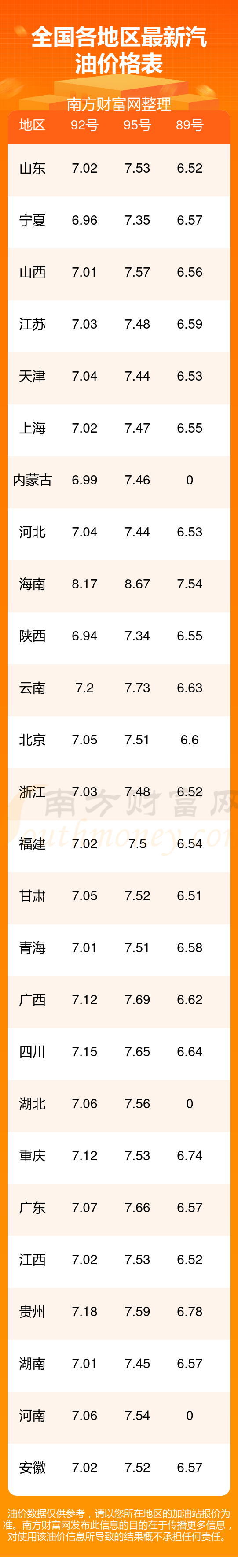 金沙娱乐- 金沙娱乐城- 澳门在线城今日0号柴油价格查询10月24日全国0号柴油价格一升多少钱