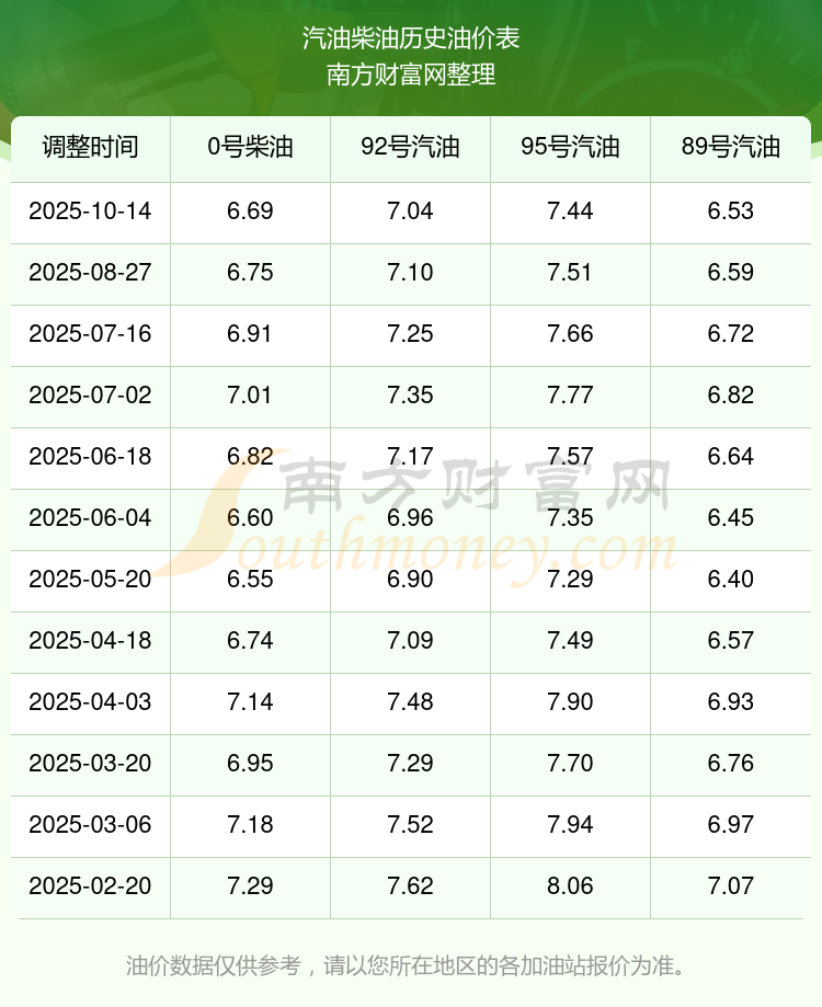 油价什么时候调价 1-1-2510241112395c.png