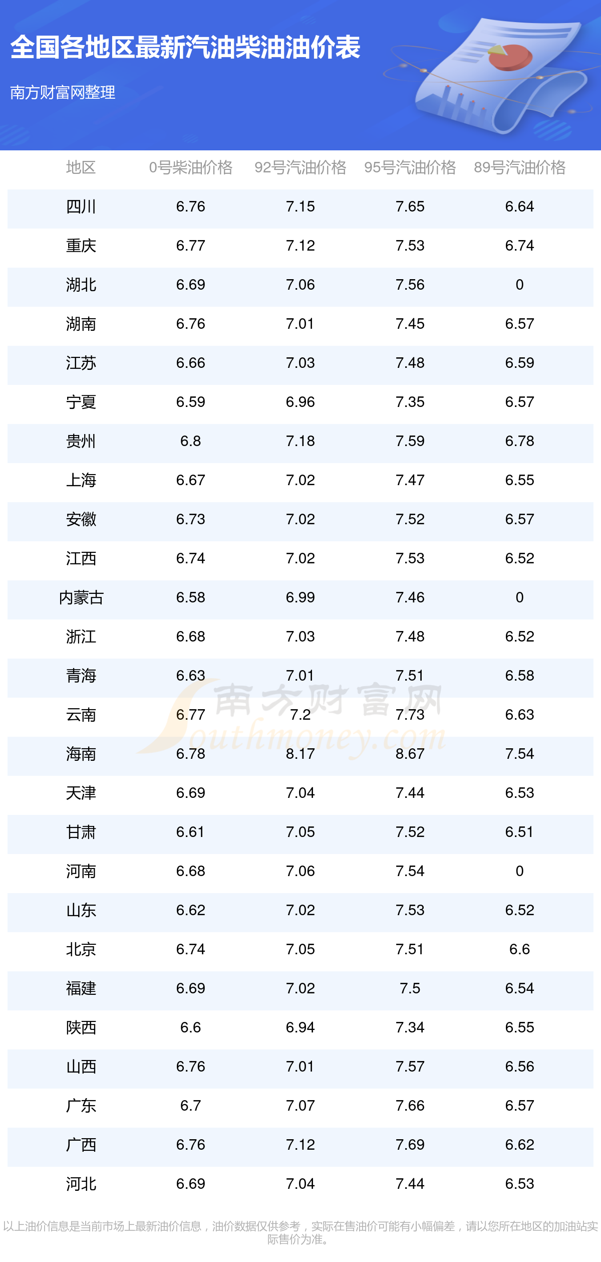 油价调整日期2019年10月8日 1-1-2510260P152a4.png