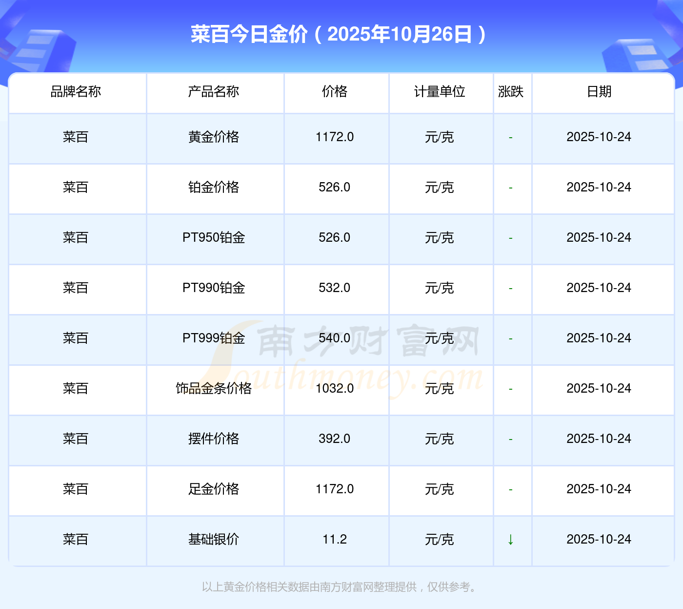 实时金价在哪里查询最新 1-1-2510260R616146.png