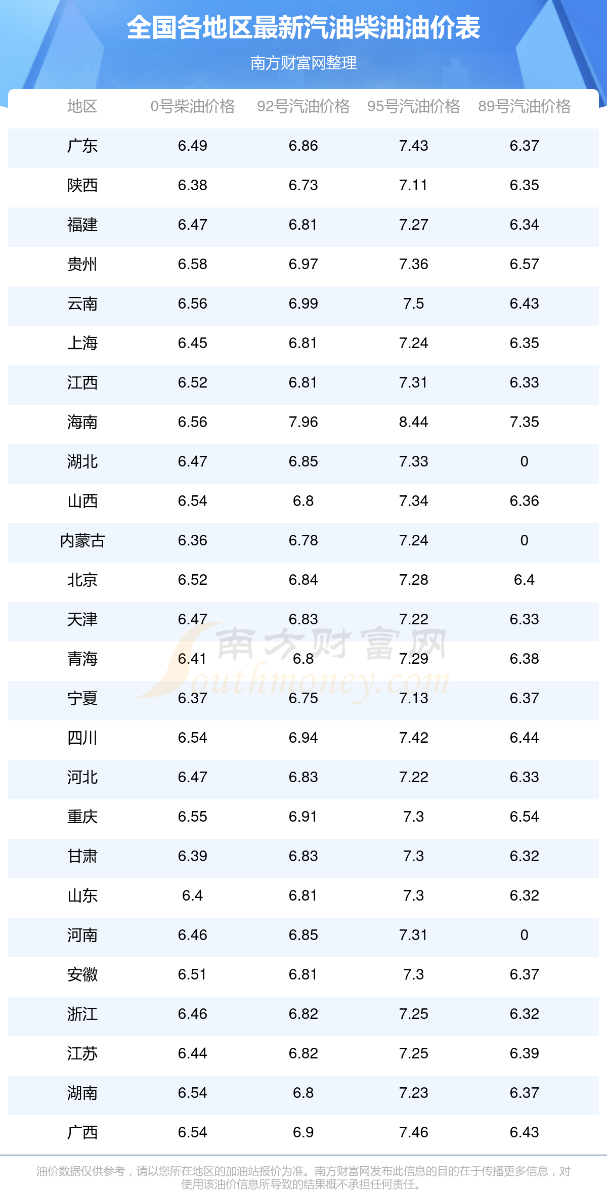 10月31日国内今日油价95号汽油-全国95号汽油实时价格查